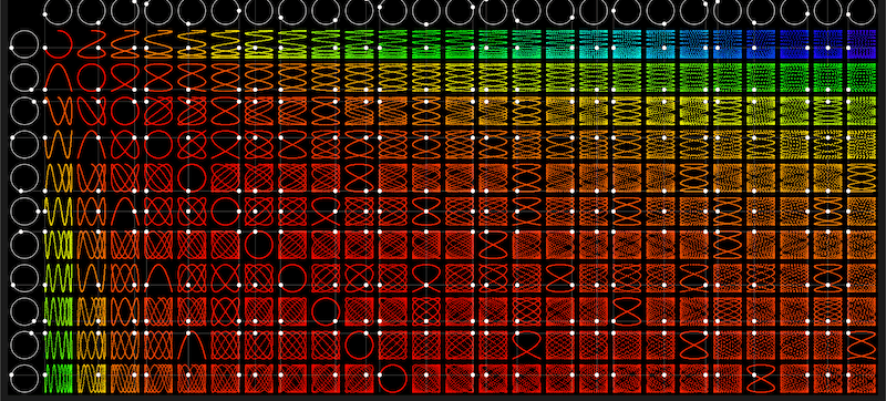 Refactored Lissajous Curve