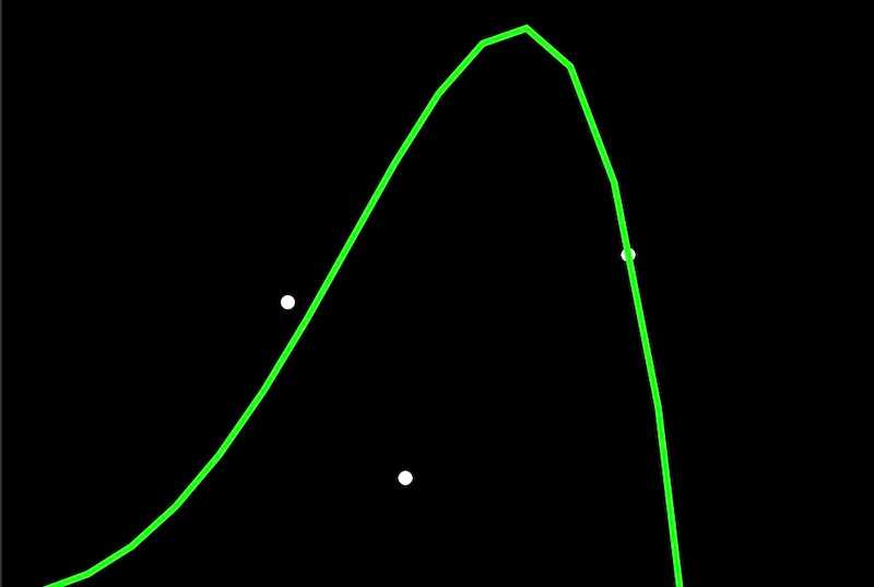 My polynomial regression with n-degree polynomial interface.