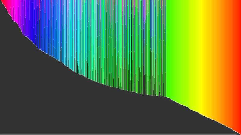 Rainbow Bubble Sort