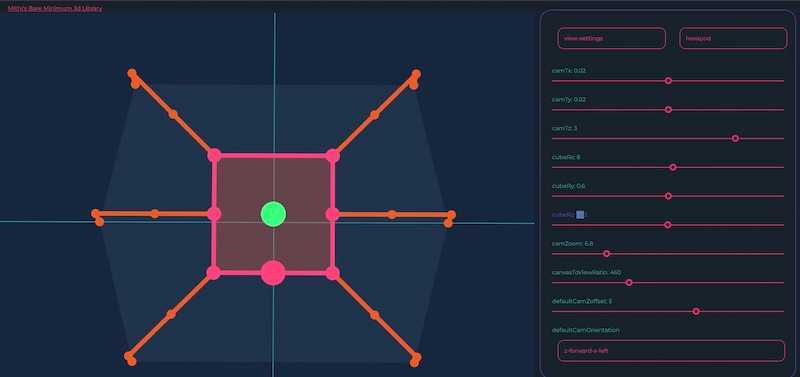 Hello 3d world! Custom 3d Renderer